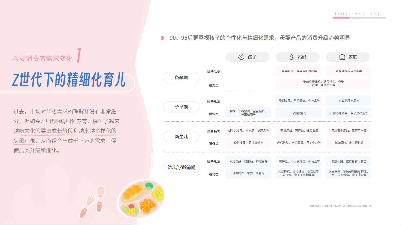 2025小红书母婴行业细分场景需求洞察图鉴